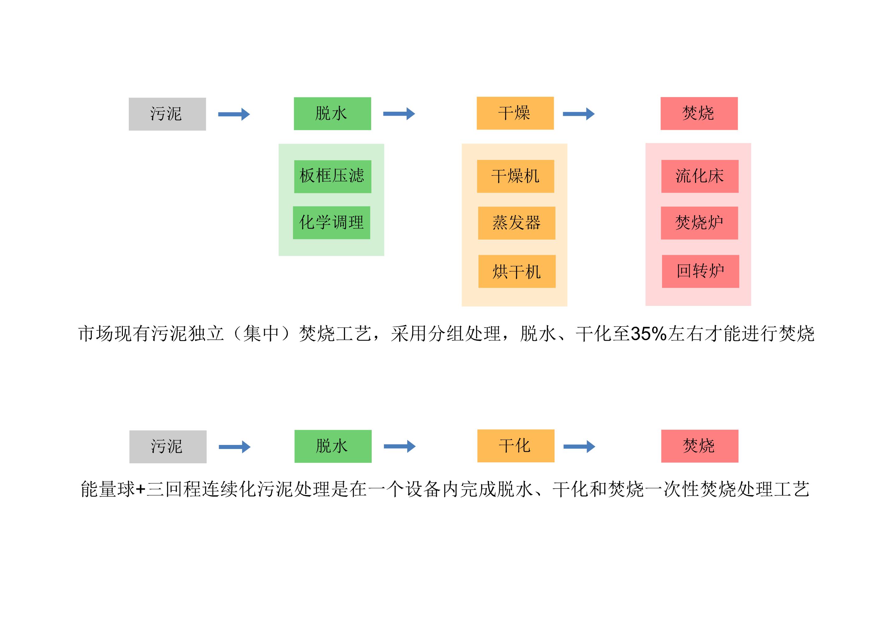 湖南奔驥環(huán)保能源科技有限責(zé)任公司,環(huán)保設(shè)備設(shè)計(jì),垃圾處理設(shè)備,廢輪胎處理設(shè)備 